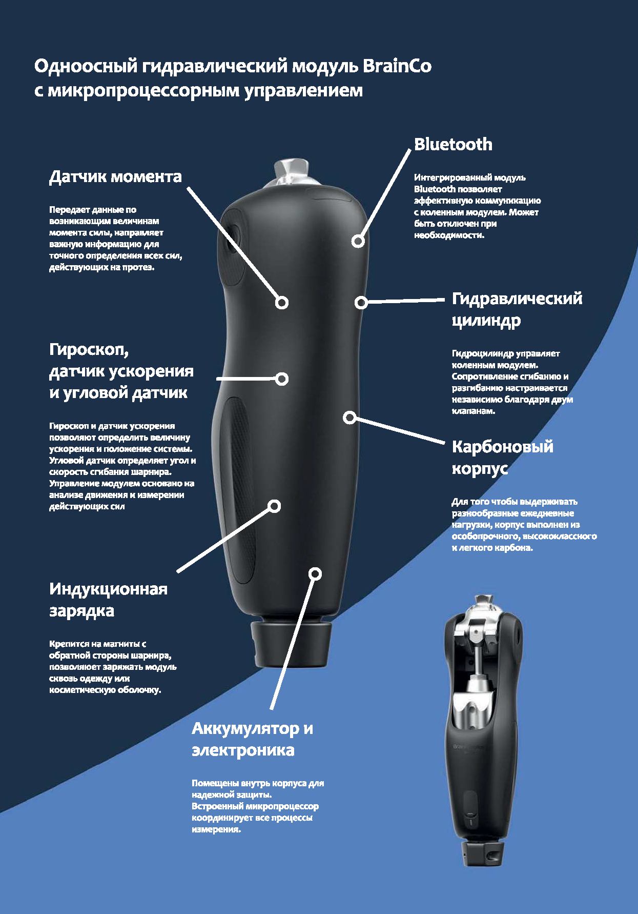 картинка Одноосный гидравлический коленный модуль Kneuro с микропроцессорным управлением от магазина Одежда+