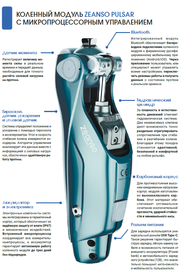 картинка КОЛЕННЫЙ МОДУЛЬ ZEANSO PULSAR С МИКРОПРОЦЕССОРНЫМ УПРАВЛЕНИЕМ от магазина Одежда+